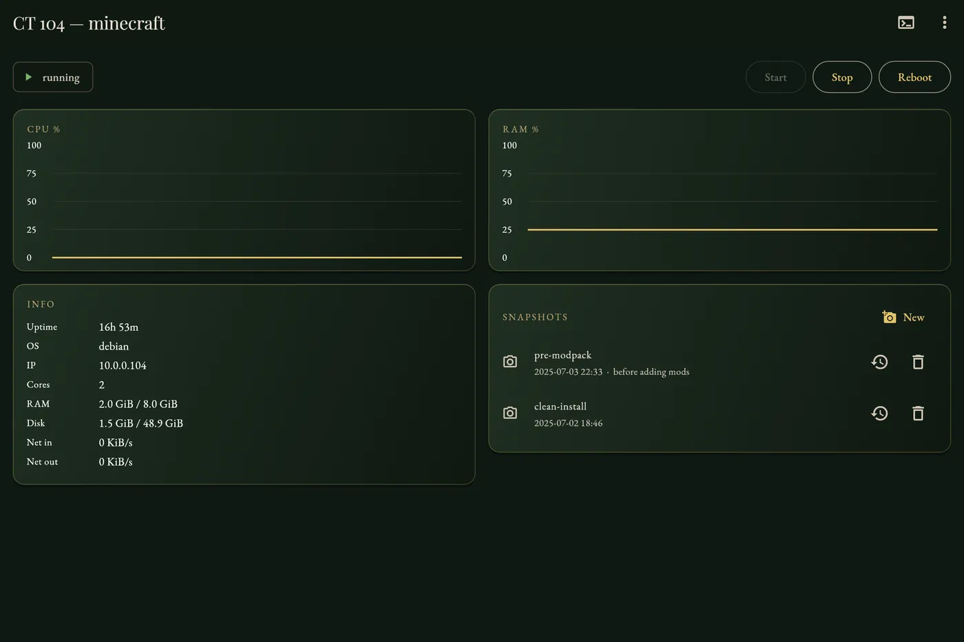 Container detail screen for CT 104 minecraft: live CPU and RAM percentage charts polled every 5 seconds, an info card with uptime, OS, IP and resources, and a snapshots card with rollback and delete actions