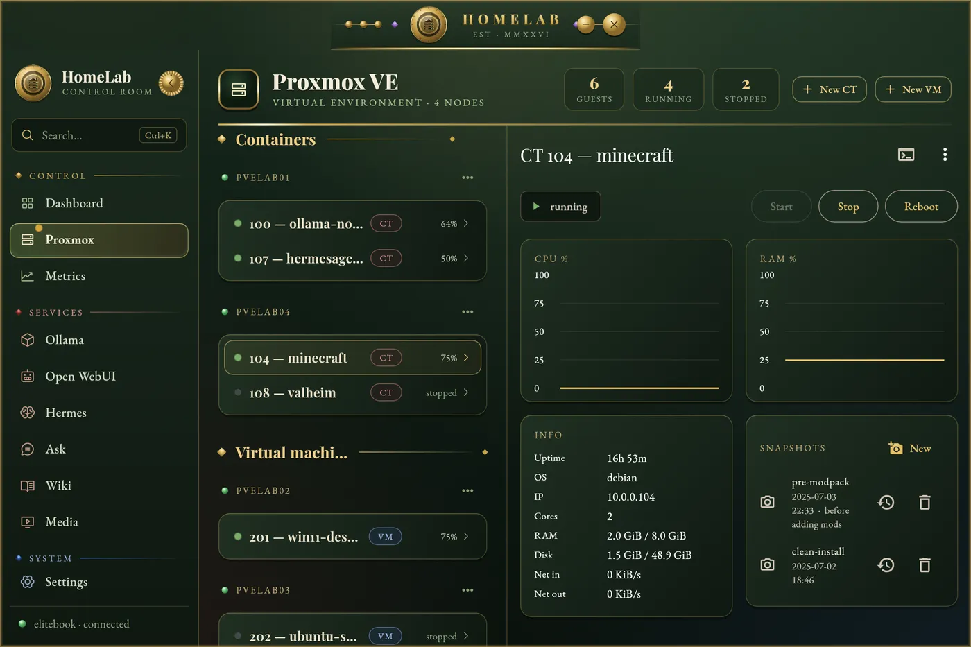 The Proxmox tab in split view: a guest list grouped by node on the left and the CT 104 minecraft container detail pane on the right with live CPU and RAM charts, an info card, and a snapshots card