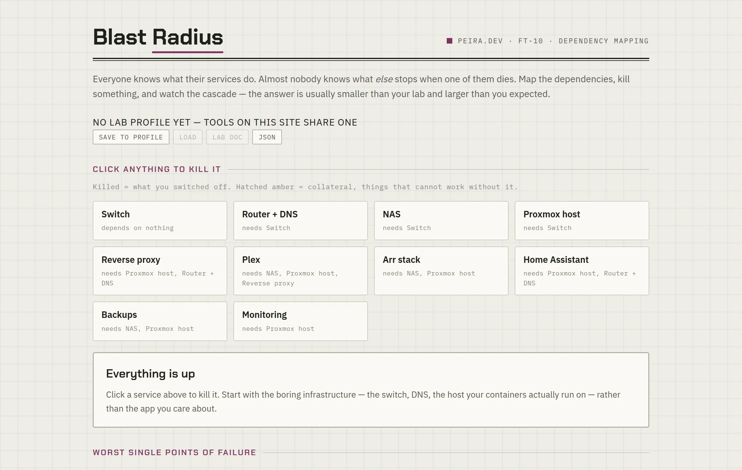 Blast Radius Mapper — a look at the tool