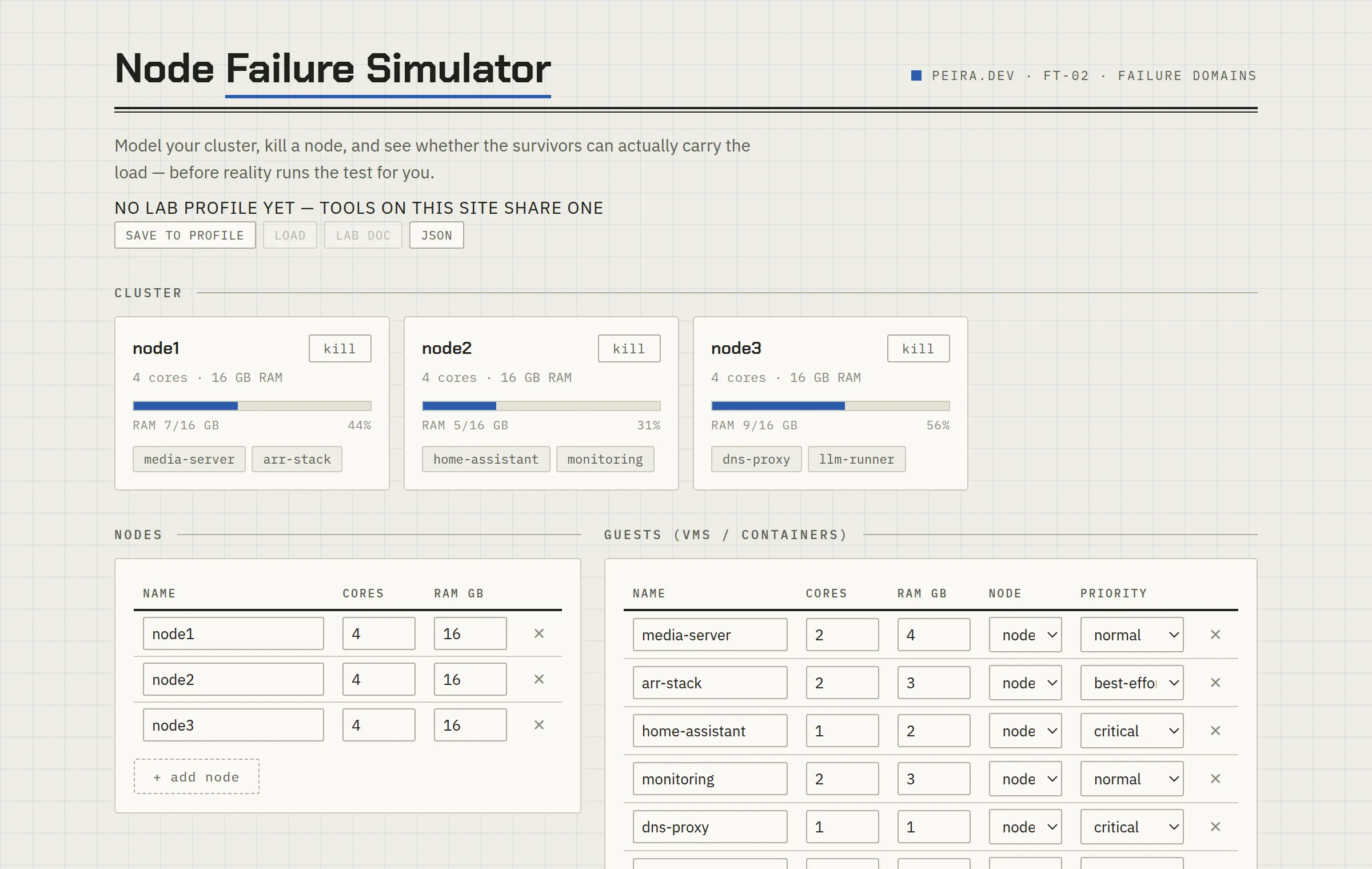 Node Failure Simulator — a look at the tool