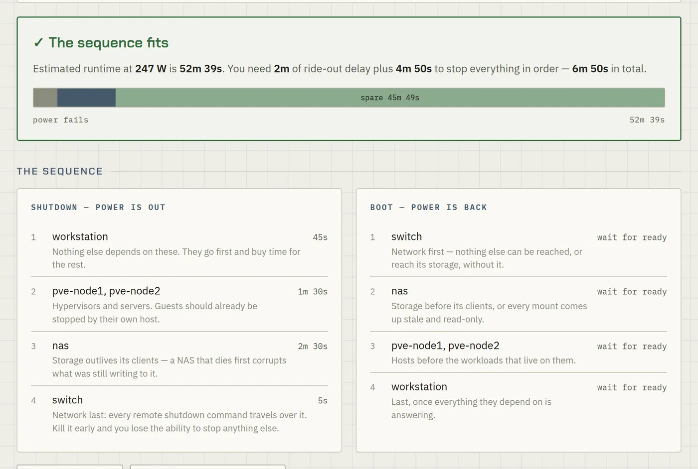 The power-loss playbook showing a green verdict reading 'The sequence fits', an estimated runtime of 52 minutes 39 seconds at 247 watts, and two ordered columns for shutdown and boot.