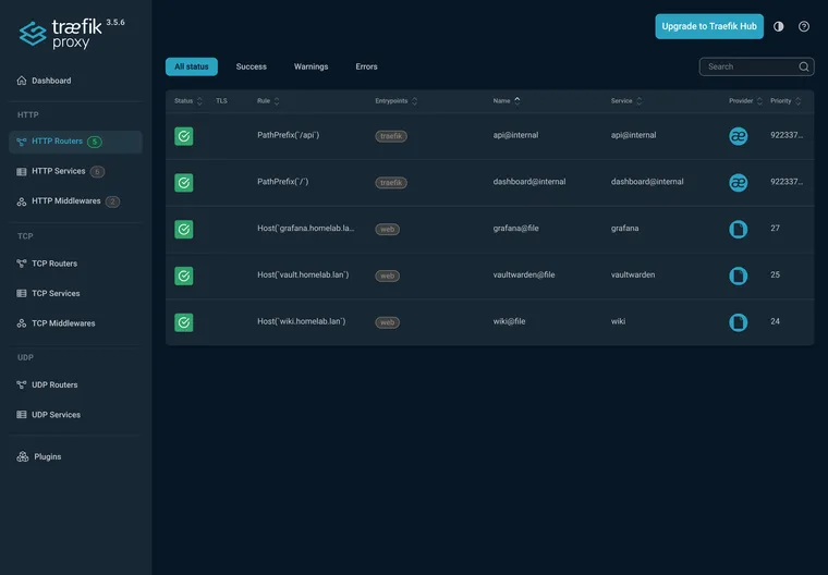 The Traefik dashboard HTTP Routers page listing each router with its Host rule, entrypoint, backend service, and a green status icon